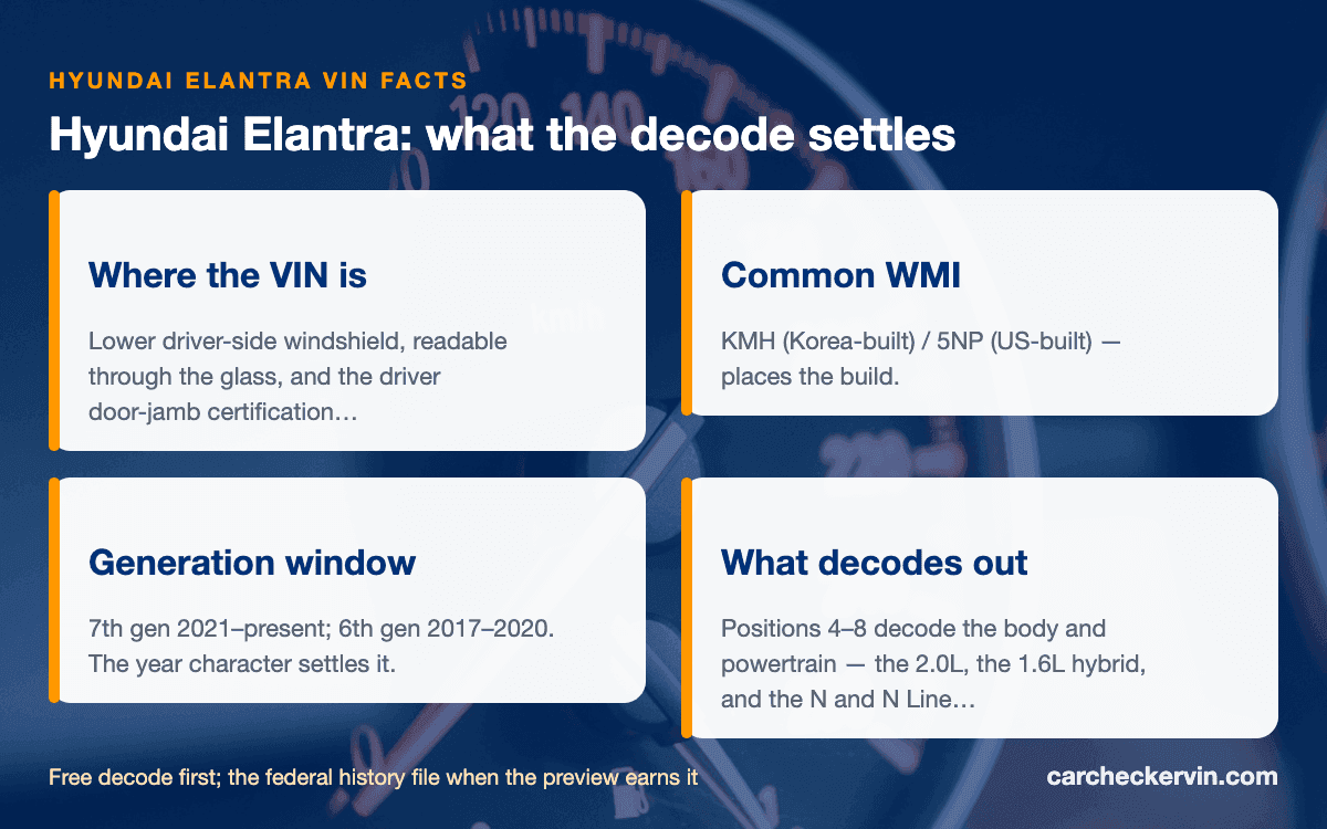Hyundai Elantra VIN quick facts — WMI, generation window, and where the VIN is stamped