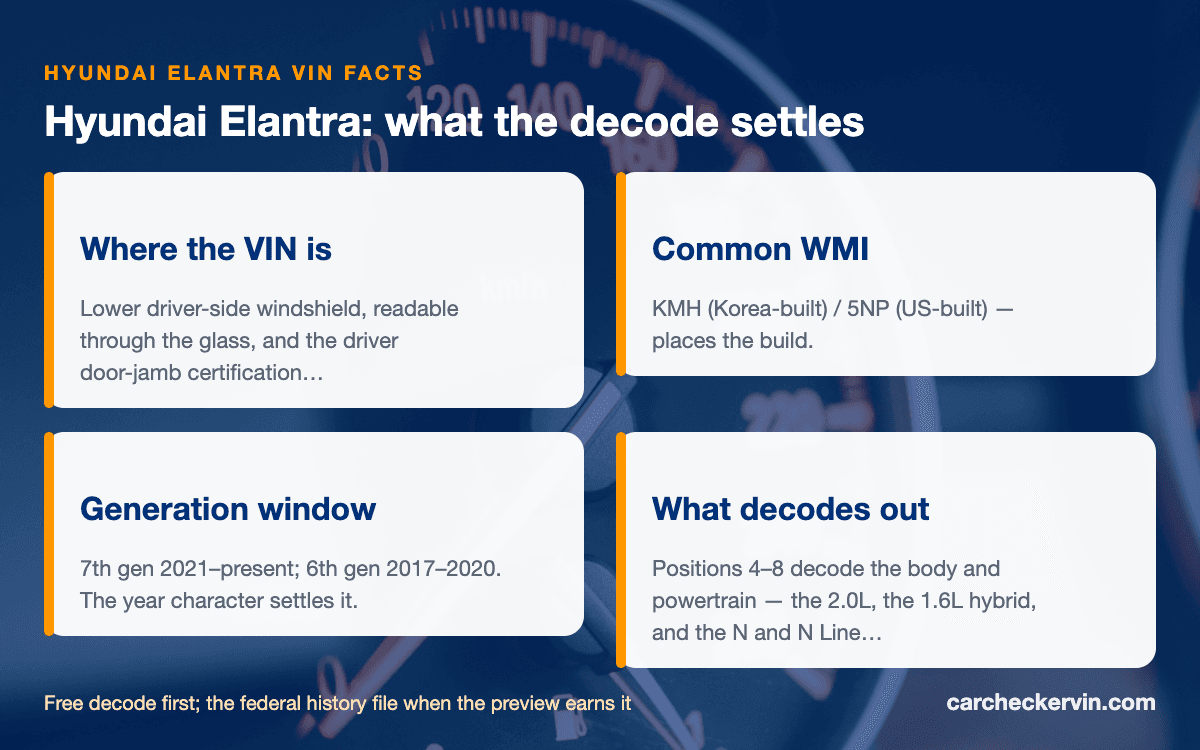 Hyundai Elantra VIN quick facts — WMI, generation window, and where the VIN is stamped