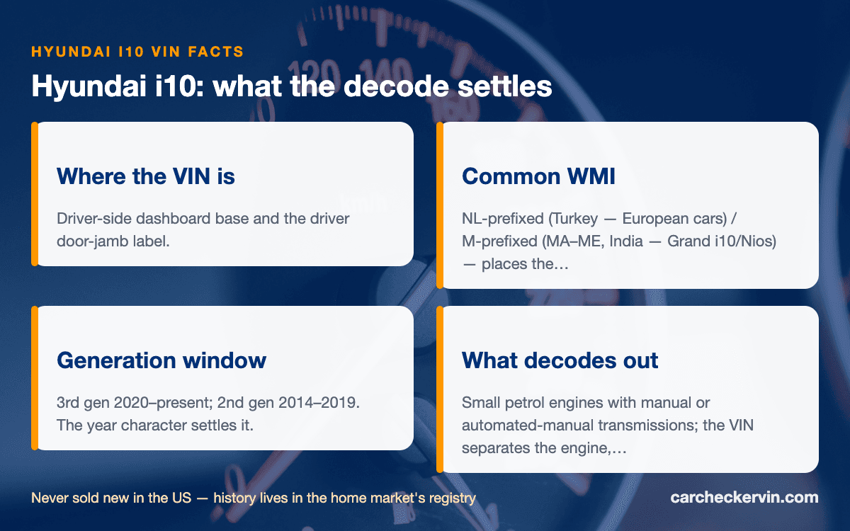 Hyundai i10 VIN quick facts — WMI, generation window, and where the VIN is stamped