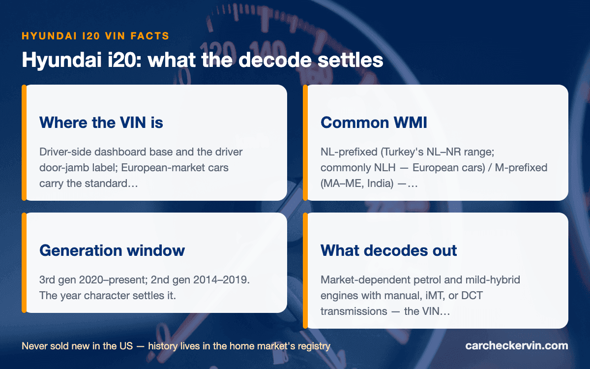 Hyundai i20 VIN quick facts — WMI, generation window, and where the VIN is stamped
