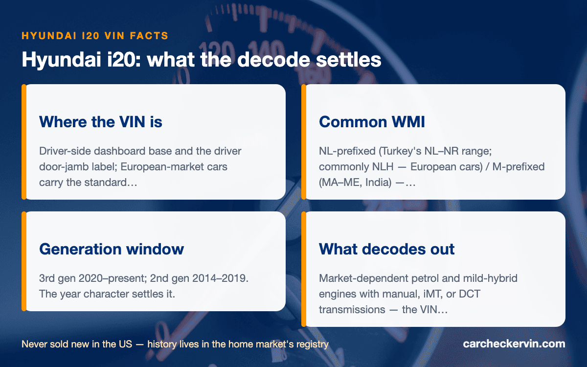 Hyundai i20 VIN quick facts — WMI, generation window, and where the VIN is stamped