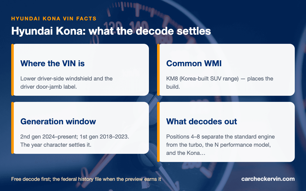 Hyundai Kona VIN quick facts — WMI, generation window, and where the VIN is stamped