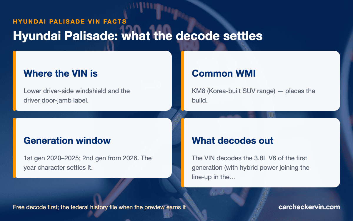 Hyundai Palisade VIN quick facts — WMI, generation window, and where the VIN is stamped