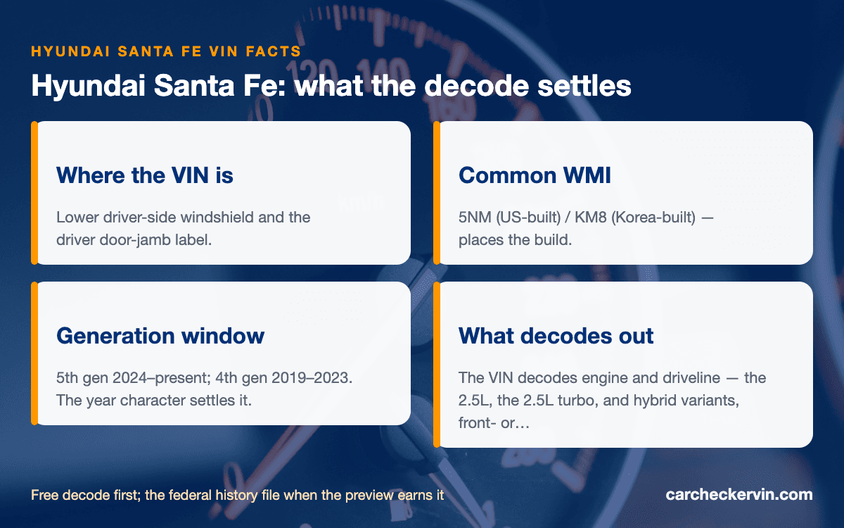 Hyundai Santa Fe VIN quick facts — WMI, generation window, and where the VIN is stamped