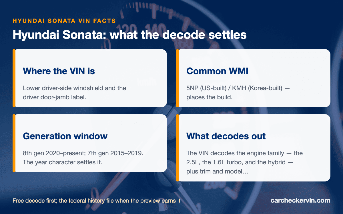 Hyundai Sonata VIN quick facts — WMI, generation window, and where the VIN is stamped