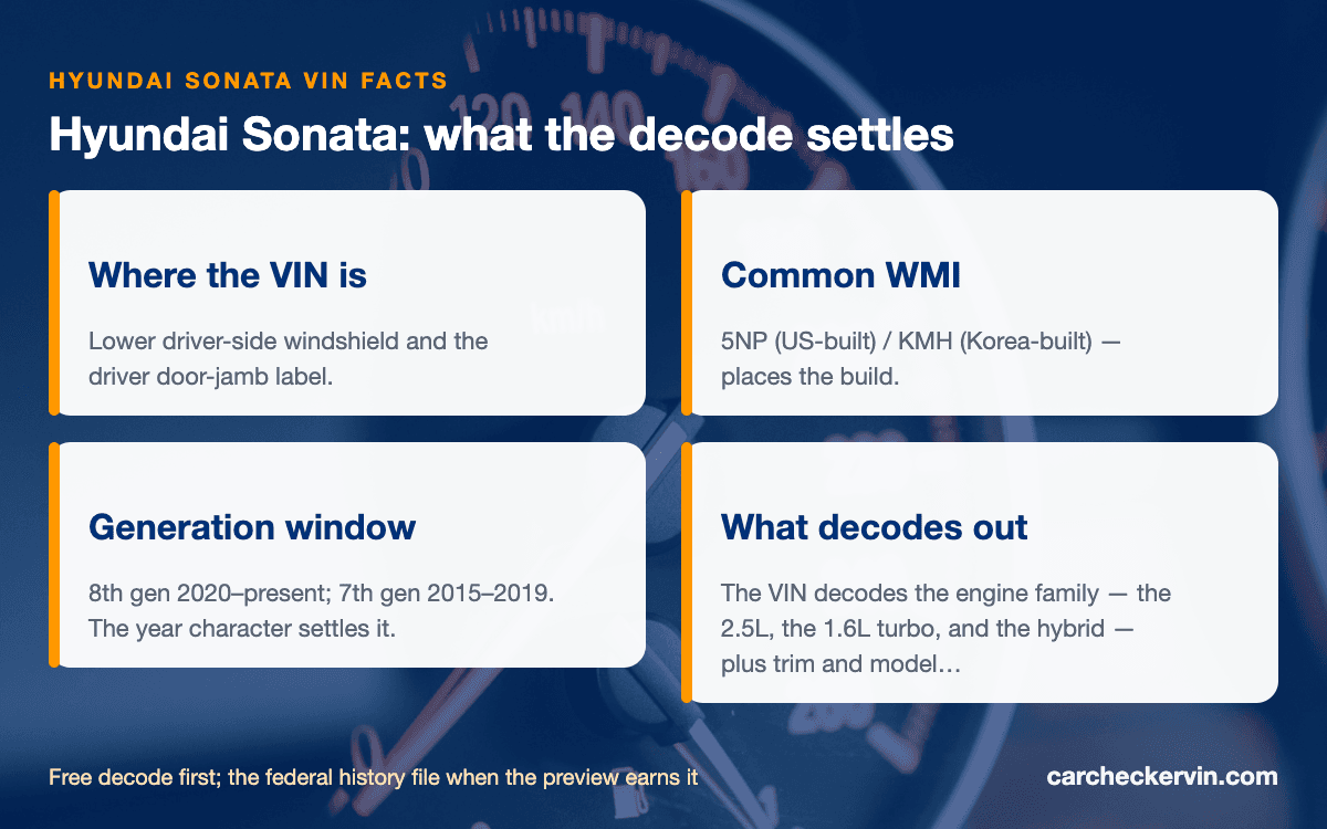 Hyundai Sonata VIN quick facts — WMI, generation window, and where the VIN is stamped
