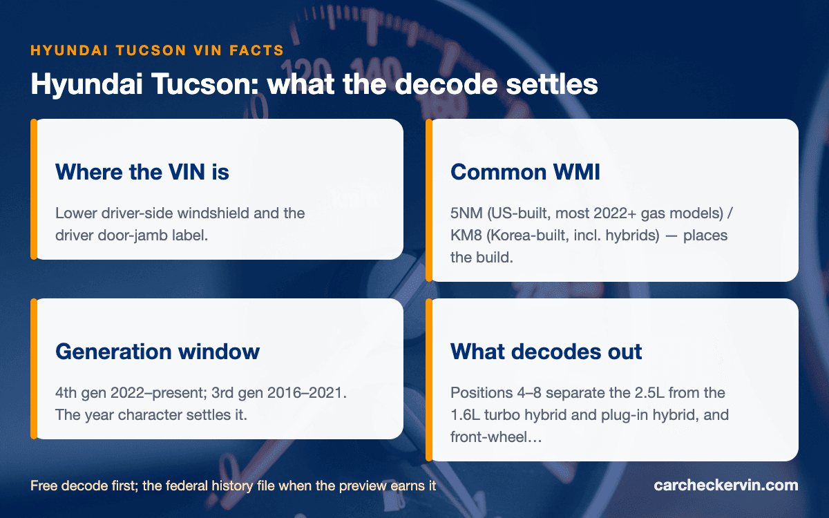 Hyundai Tucson VIN quick facts — WMI, generation window, and where the VIN is stamped