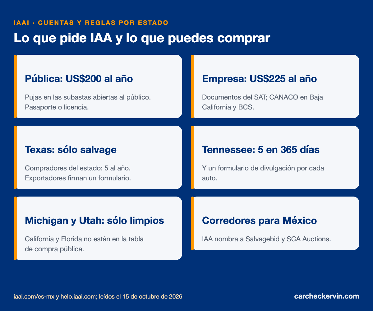 IAAI desde México: cuenta pública, cuenta de empresa, documentos y reglas por estado
