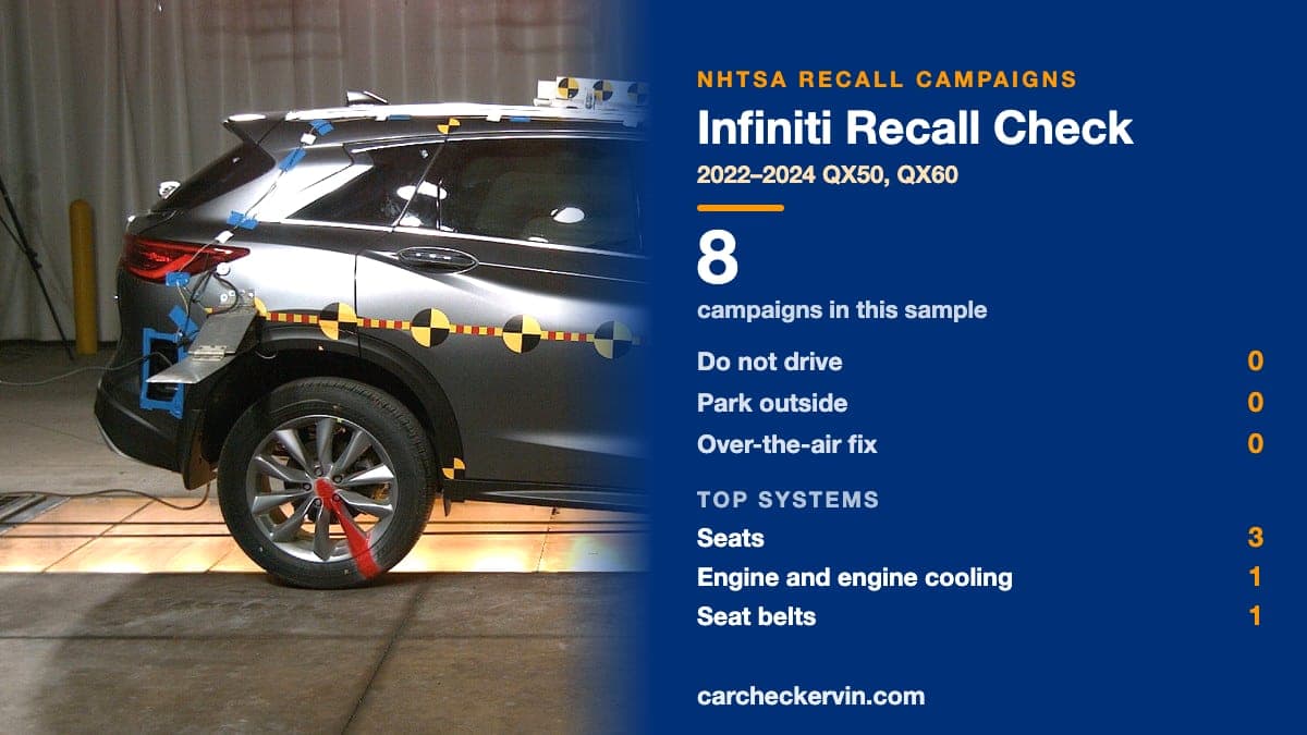 NHTSA photograph of the 2024 Infiniti QX50 SUV AWD beside a summary of Infiniti recall campaigns, model years 2022–2024