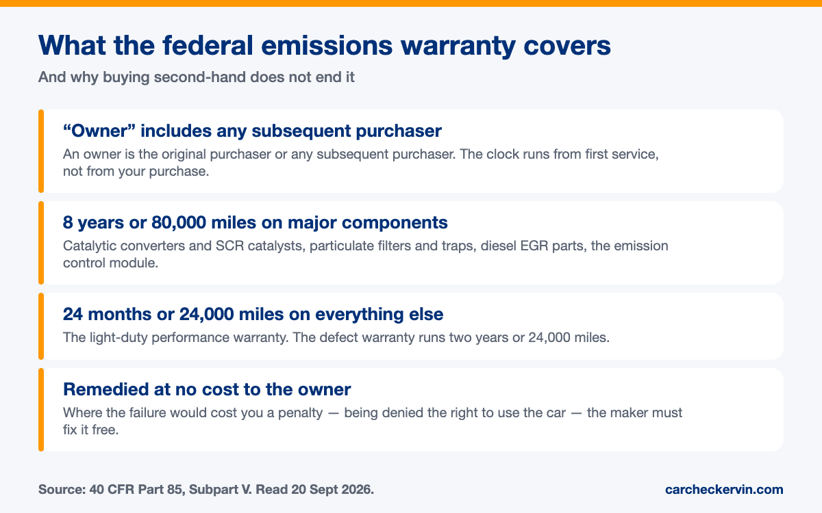 Federal emissions warranty periods: eight years or eighty thousand miles on specified major emission control components, and a shorter period for everything else