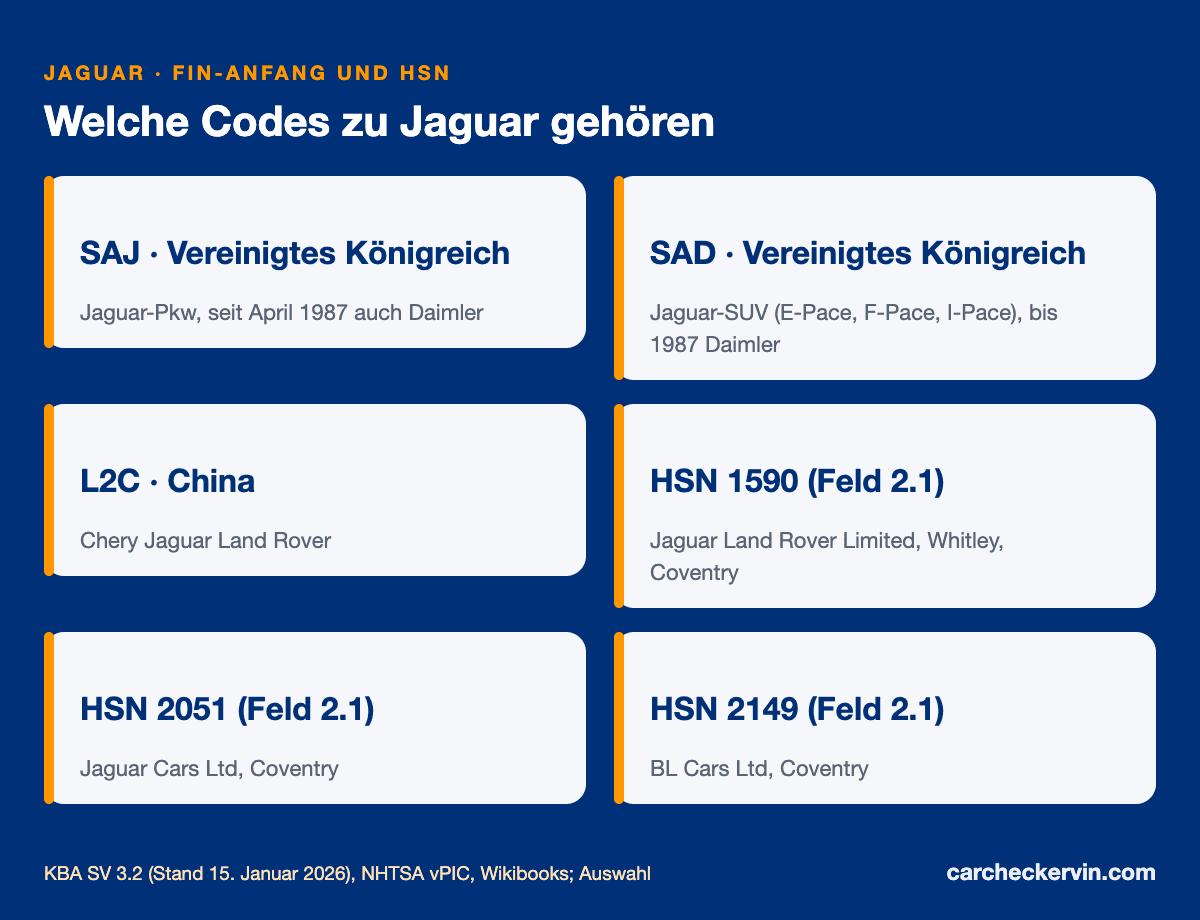 Jaguar-Herstellercodes SAJ und SAD mit den Herstellerschlüsselnummern 1590, 2051 und 2149