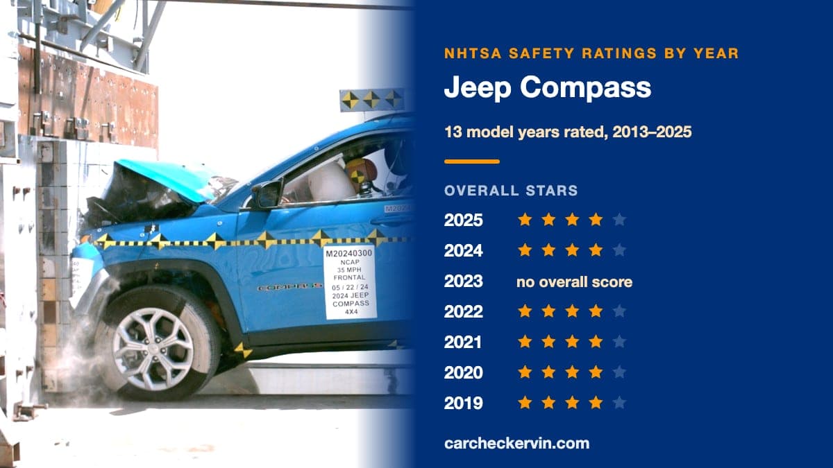 NHTSA crash test of the 2025 Jeep Compass beside its safety ratings by model year