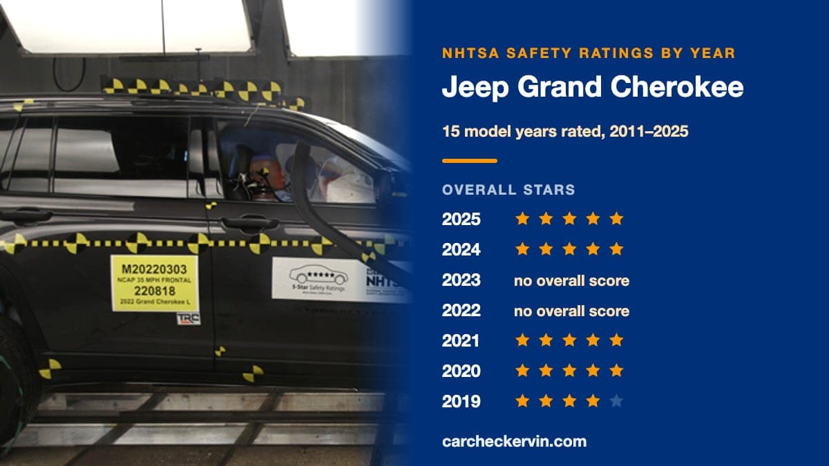 NHTSA crash test of the 2025 Jeep Grand Cherokee beside its safety ratings by model year