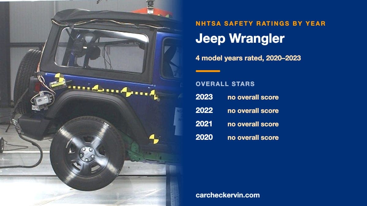 NHTSA crash test of the 2023 Jeep Wrangler beside its safety ratings by model year