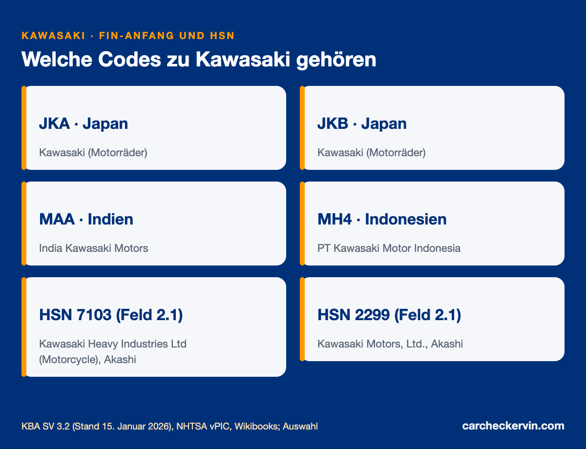 Kawasaki-Herstellercodes JKA, JKB, MAA, MH4 und die Herstellerschlüsselnummern 7103 und 2299