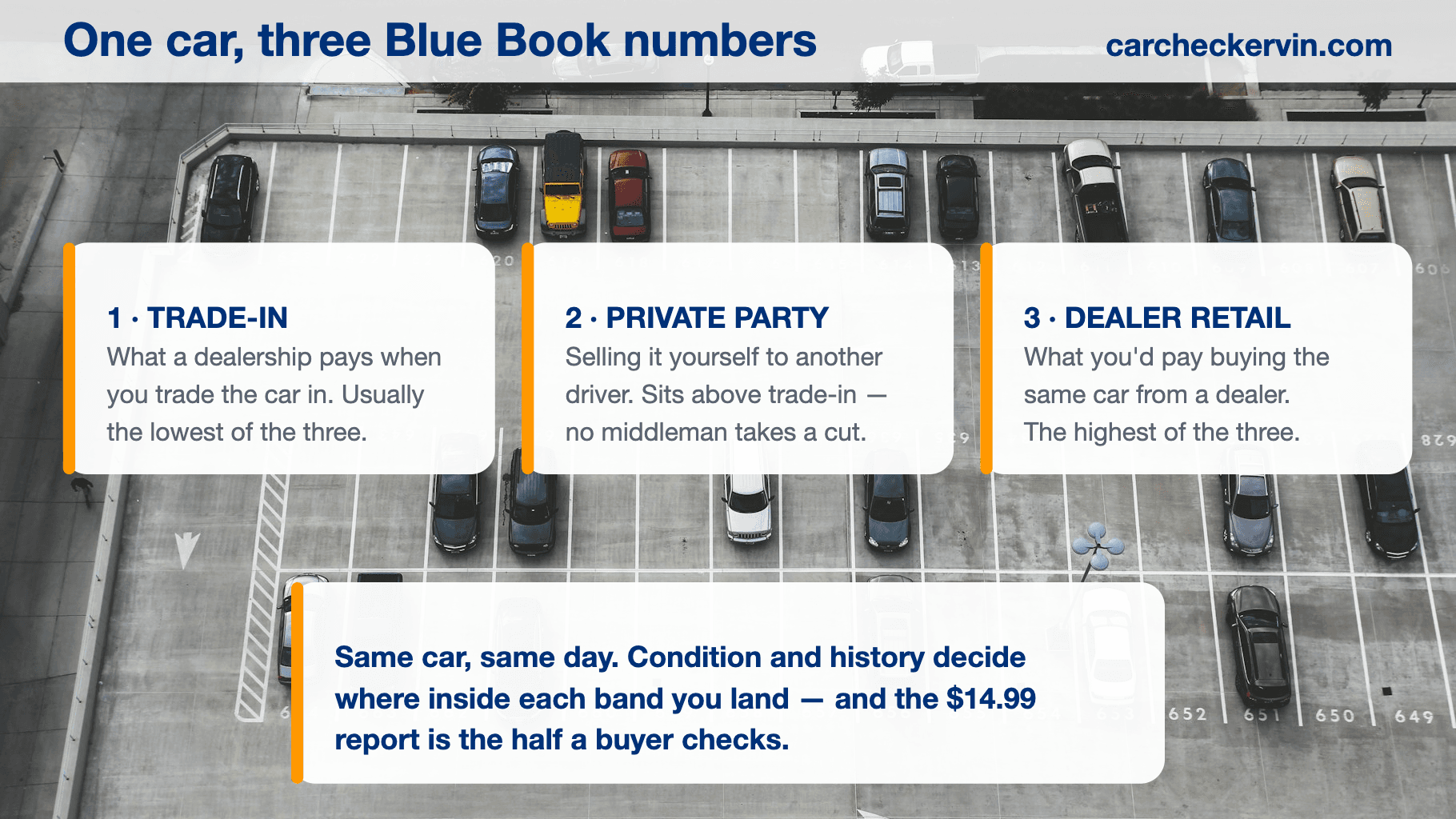 Trade-in, private party and dealer retail Blue Book values compared