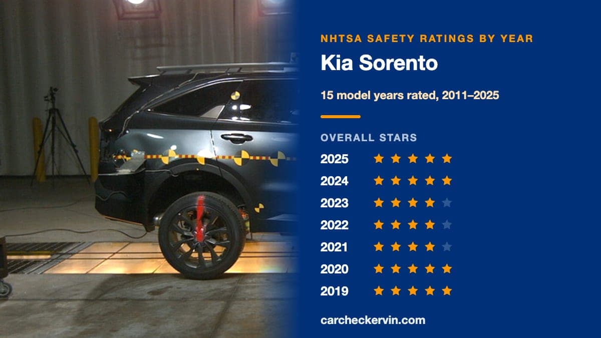 NHTSA crash test of the 2025 Kia Sorento beside its safety ratings by model year