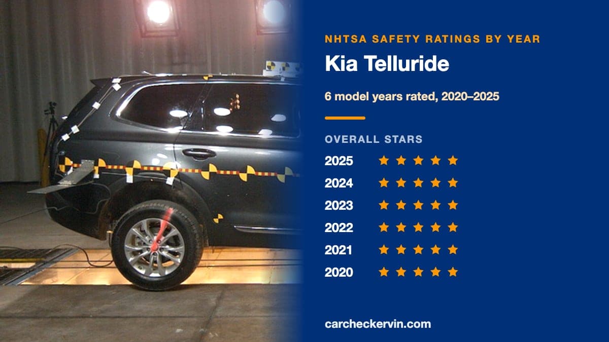 NHTSA crash test of the 2025 Kia Telluride beside its safety ratings by model year