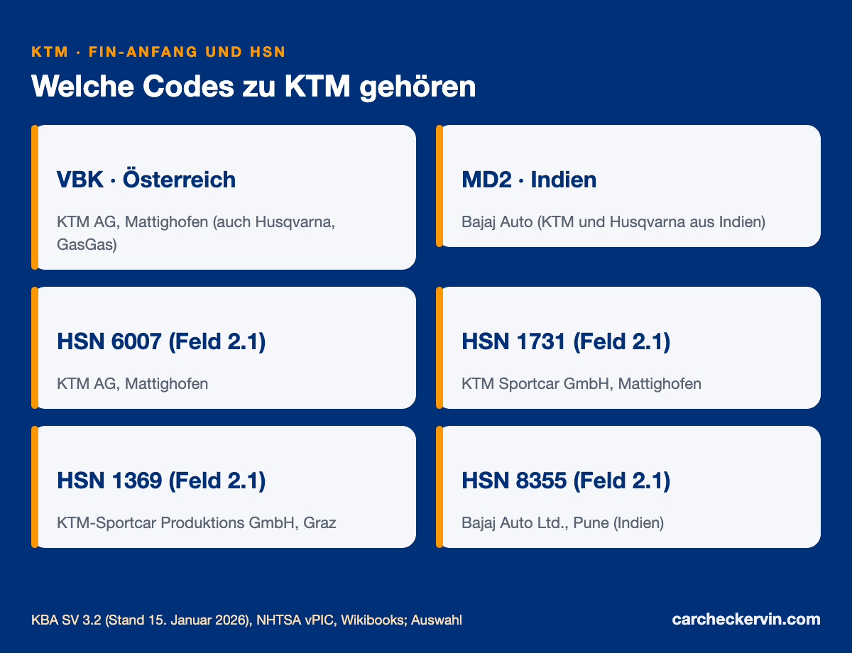 KTM-Herstellercodes VBK und MD2 mit den Herstellerschlüsselnummern 6007, 1731, 1369, 8355