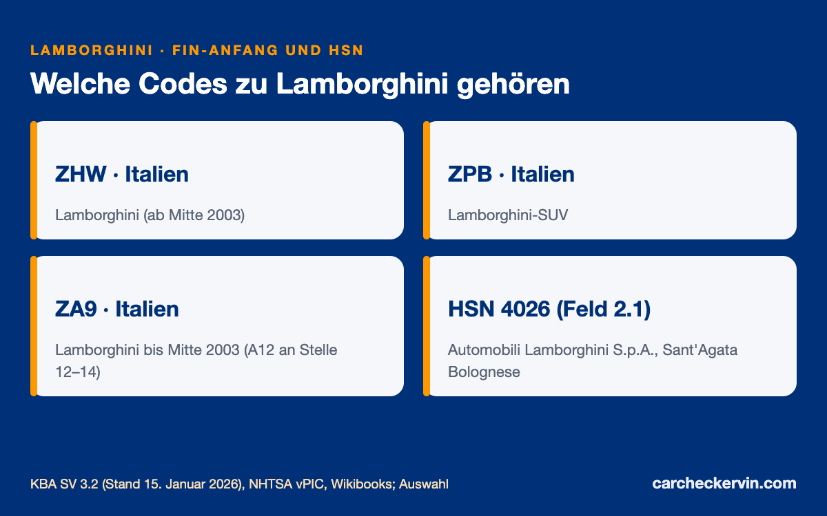 Lamborghini-Herstellercodes ZHW, ZPB, ZA9 mit der Herstellerschlüsselnummer 4026