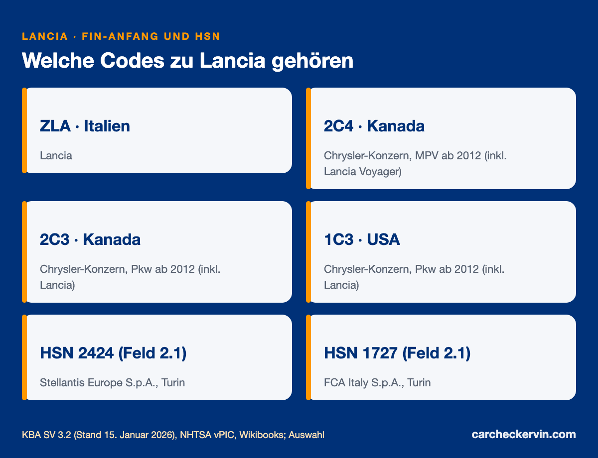 Lancia-Herstellercodes ZLA, 2C4, 2C3 mit Herstellerschlüsselnummern