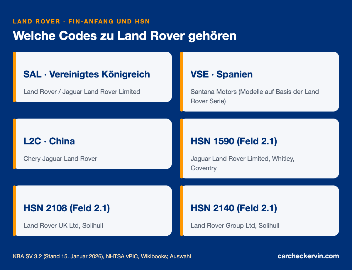 Land-Rover-Herstellercode SAL und die Herstellerschlüsselnummern 1590, 2108, 2140 und 2055
