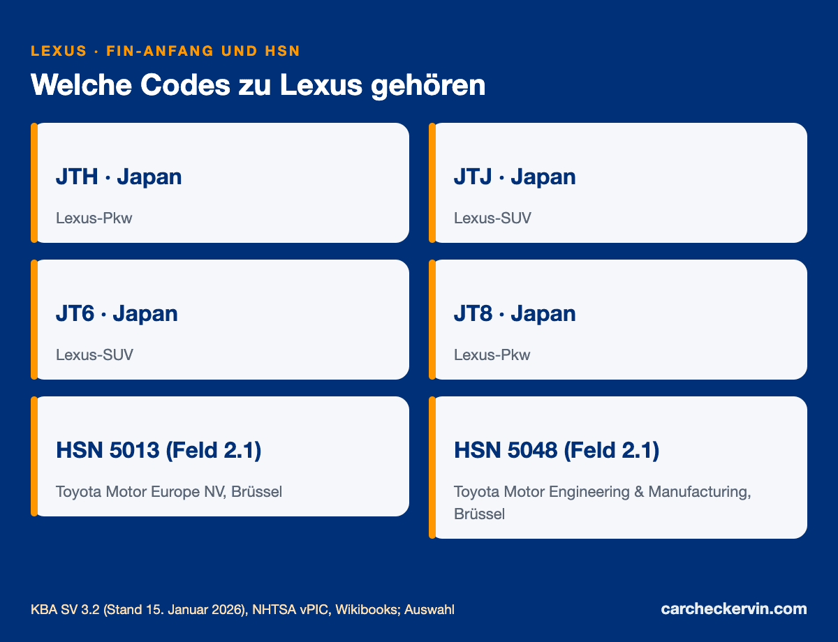 Lexus-Herstellercodes JTH, JTJ, JT6 und die Toyota-Herstellerschlüsselnummern