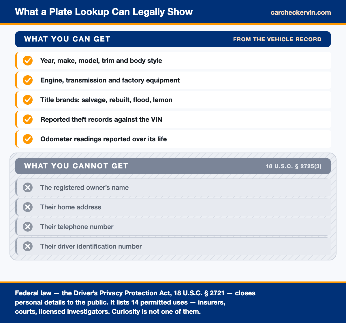 What a license plate lookup can and cannot reveal under the federal DPPA