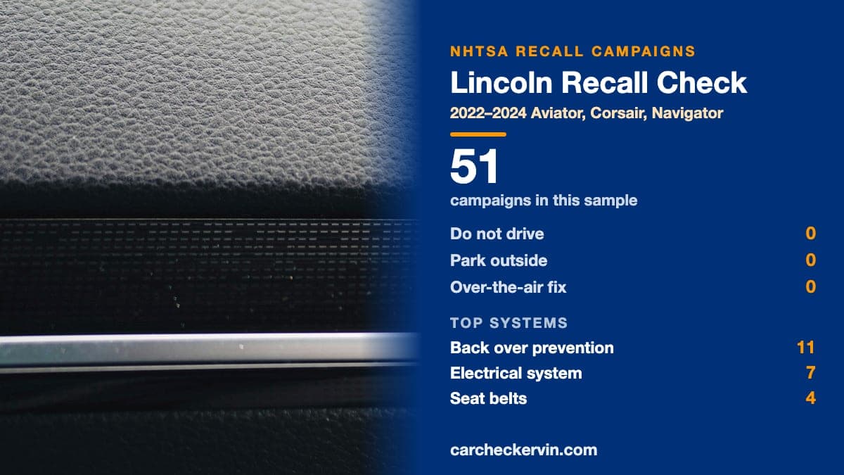 Summary of Lincoln recall campaigns on NHTSA's record, model years 2022–2024