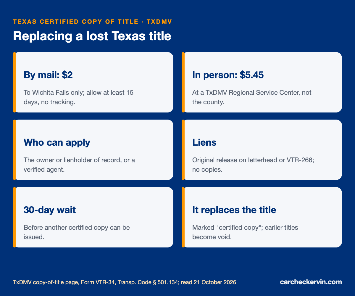 Texas lost title rules: VTR-34, $2 by mail, $5.45 in person, lien release
