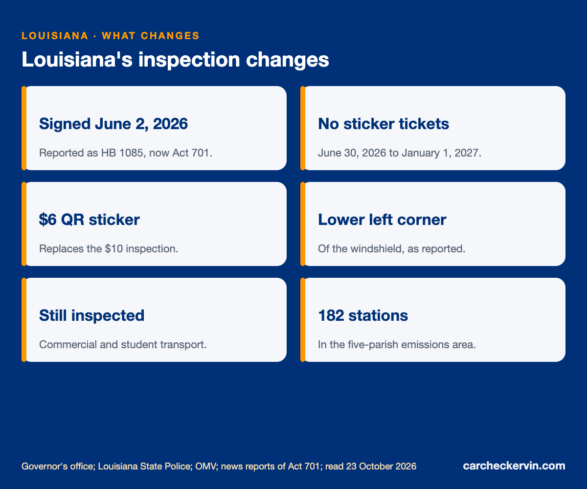Louisiana inspection sticker changes: dates, $6 QR fee, emissions parishes