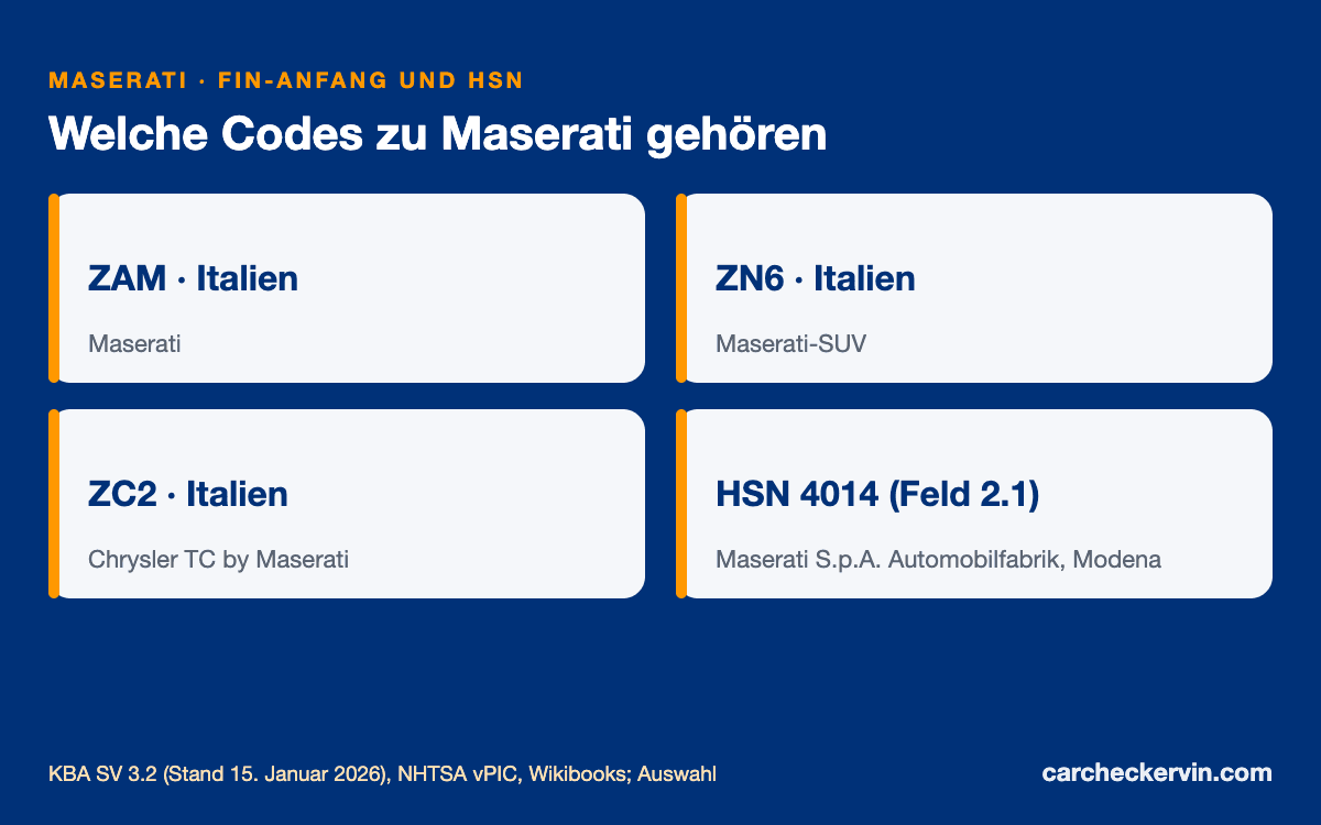Maserati-Herstellercodes ZAM, ZN6, ZC2 mit der Herstellerschlüsselnummer 4014