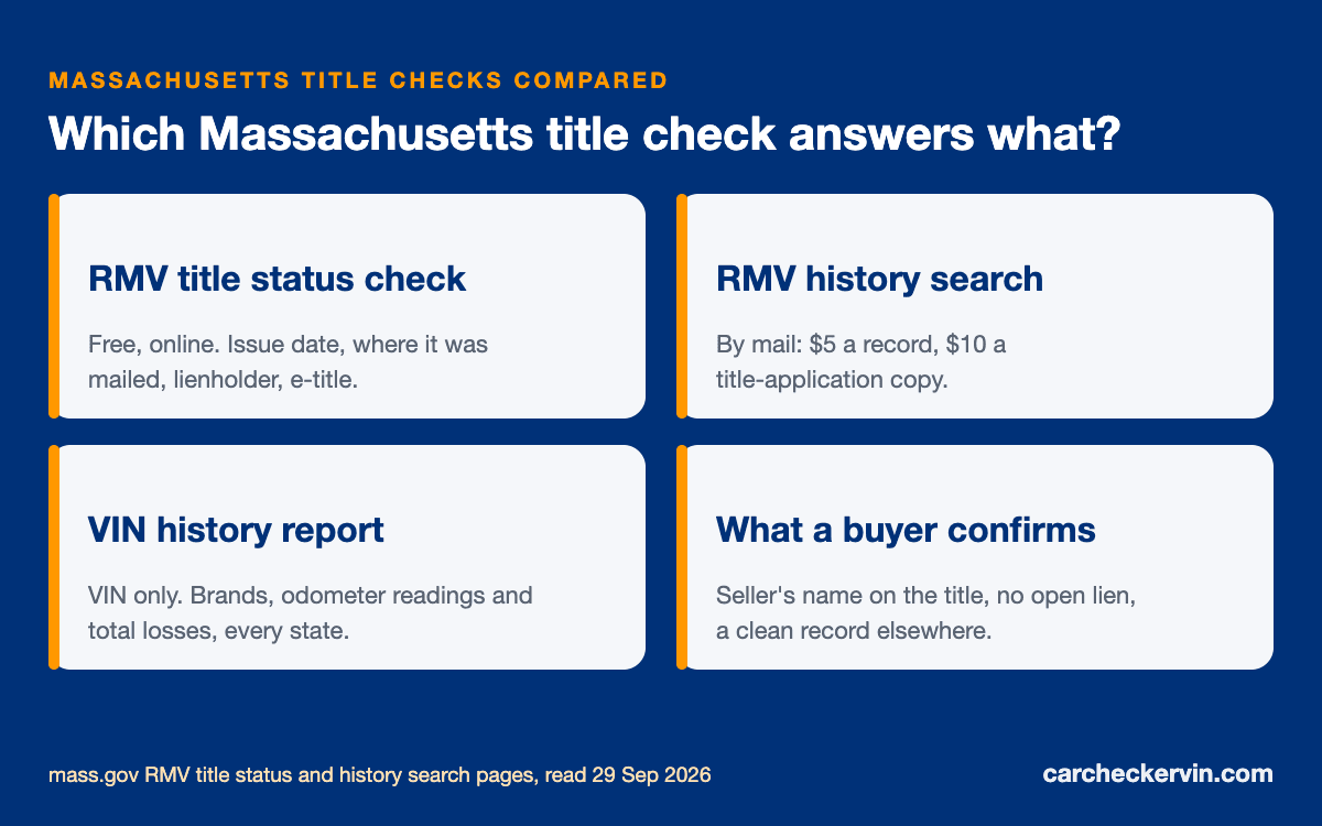 Massachusetts RMV title status check vs history search vs a VIN report