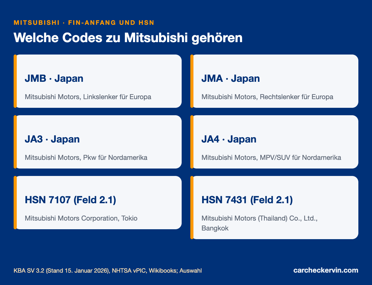 Mitsubishi-Herstellercodes JMB, JMA, JA3, JA4, XMC und ML3 mit Herkunft und HSN