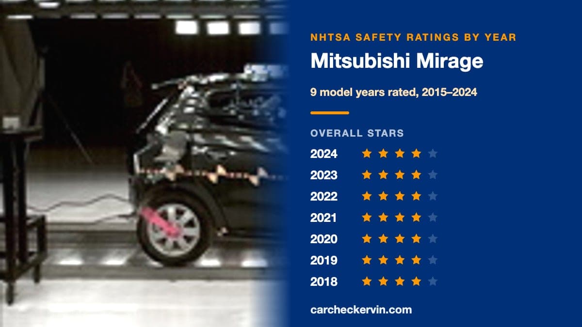 NHTSA crash test of the 2024 Mitsubishi Mirage beside its safety ratings by model year