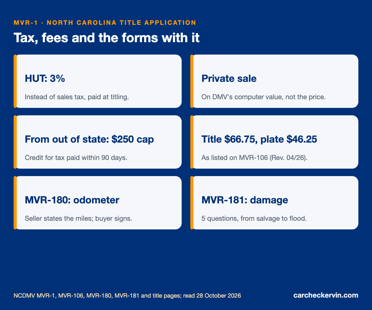 MVR-1 tax, fees and forms: 3% highway-use tax, $66.75 title, notary