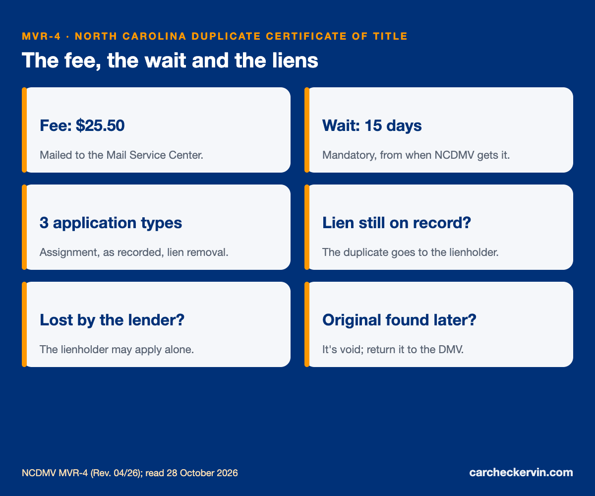 MVR-4 North Carolina duplicate title: fee, waiting period and liens