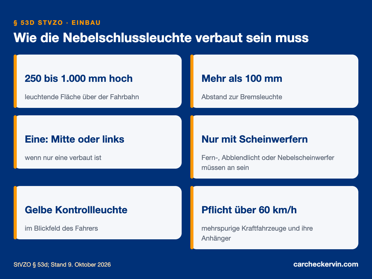 Nebelschlussleuchte: Regeln aus StVO und Einbauvorgaben aus § 53d StVZO