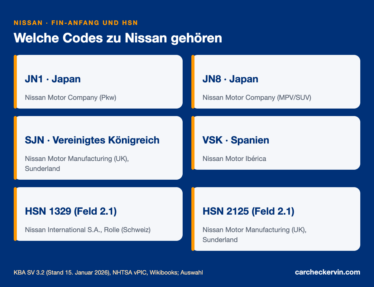 Nissan-Herstellercodes JN1, SJN, VSK, VNV und 1N4 mit Herstellungsland und HSN