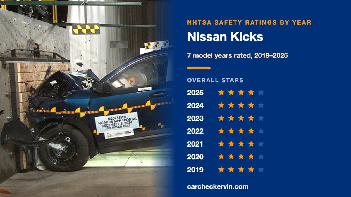 NHTSA crash test of the 2025 Nissan Kicks beside its safety ratings by model year