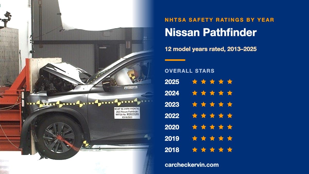 NHTSA crash test of the 2025 Nissan Pathfinder beside its safety ratings by model year