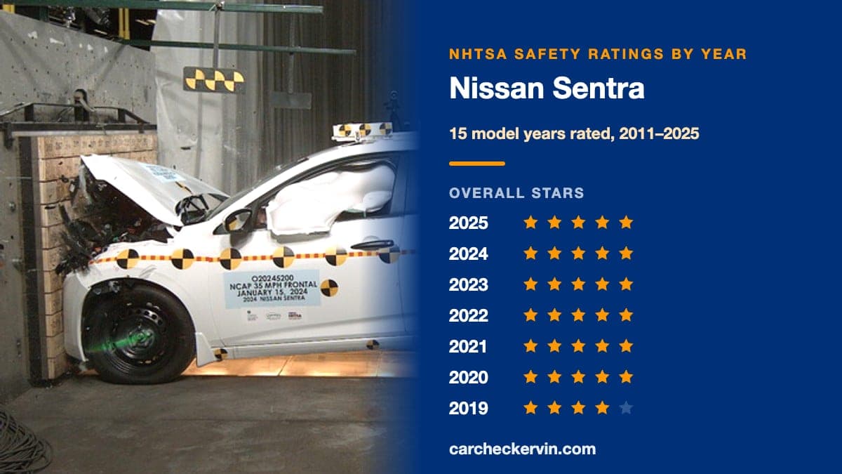 NHTSA crash test of the 2025 Nissan Sentra beside its safety ratings by model year