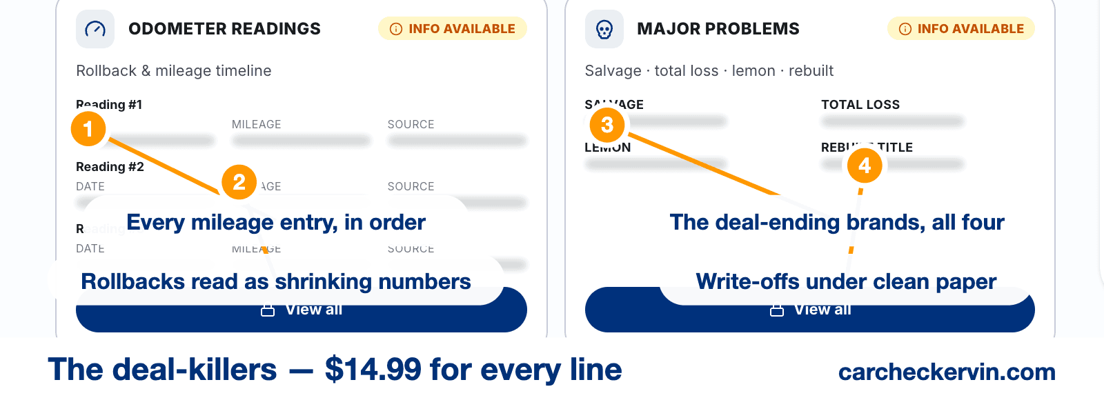 Odometer readings and major problem brands in a vehicle title search, annotated
