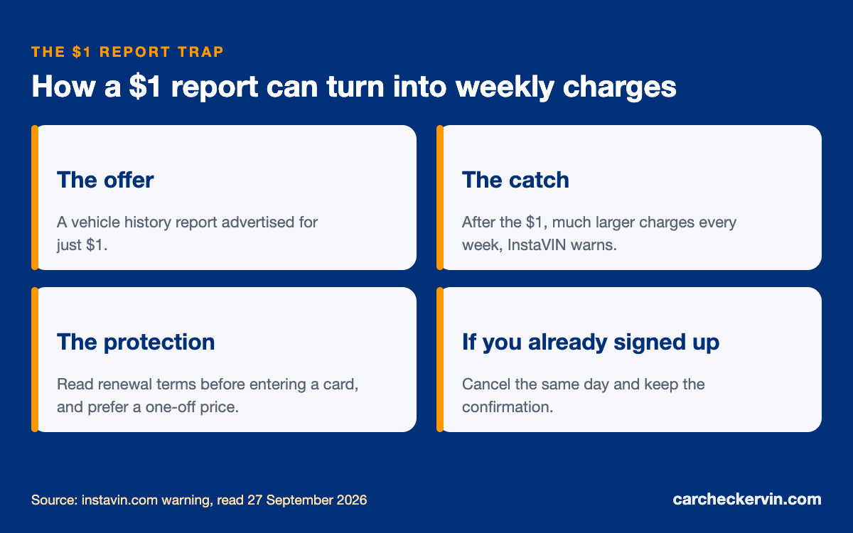 How a $1 vehicle history report turns into weekly charges