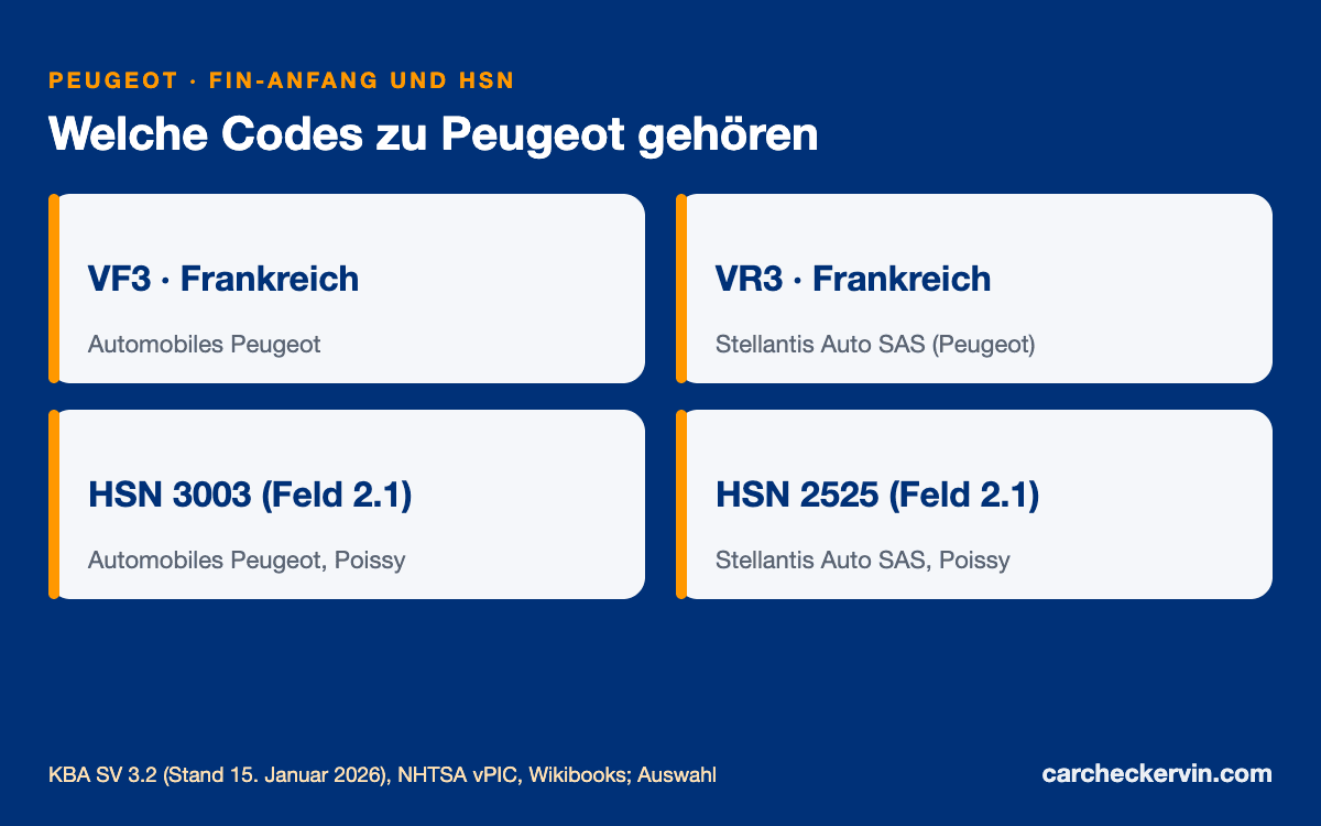 Peugeot-Herstellercodes VF3 und VR3 mit den Herstellerschlüsselnummern 3003 und 2525