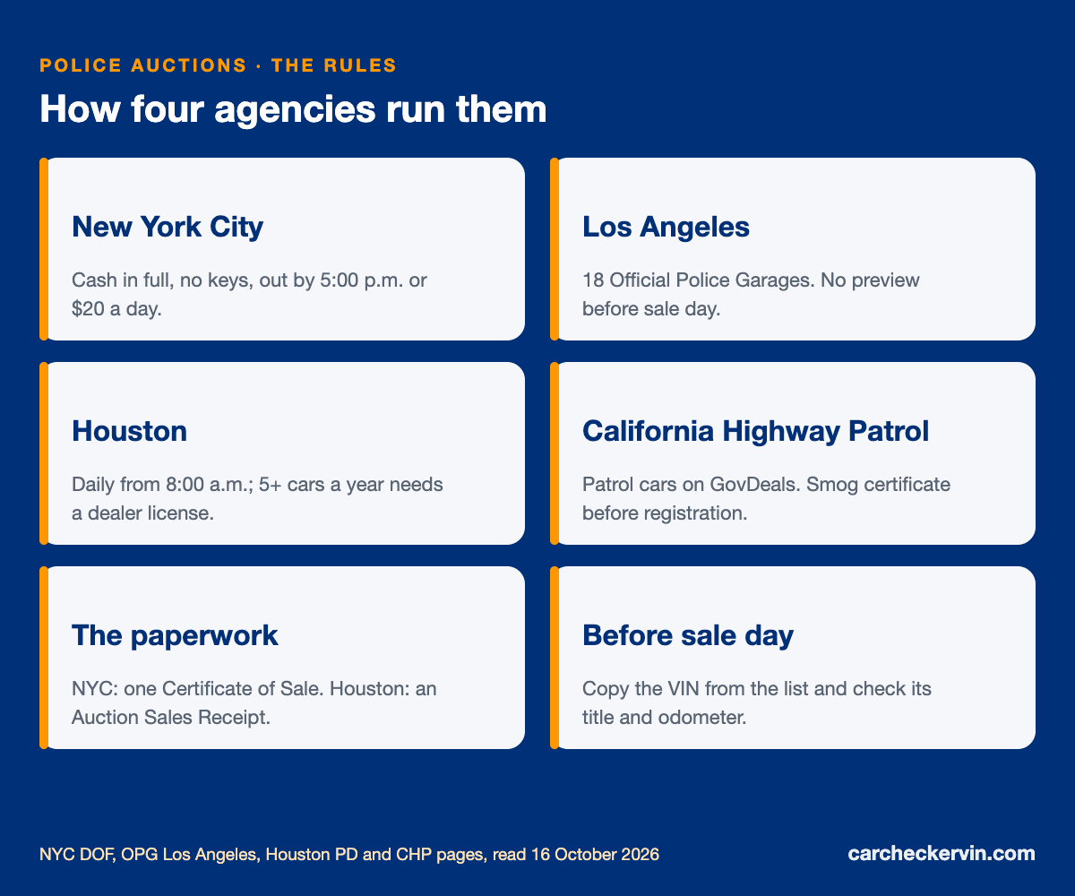Police car auction rules compared: New York City, Los Angeles, Houston and the California Highway Patrol
