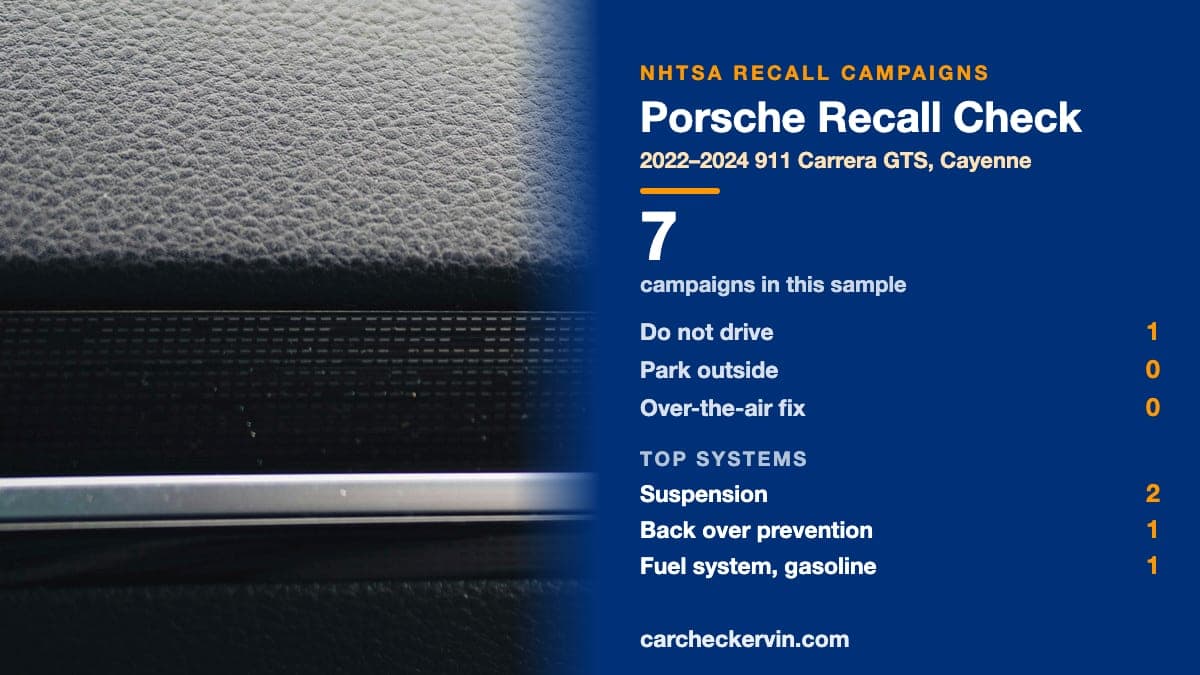 Summary of Porsche recall campaigns on NHTSA's record, model years 2022–2024