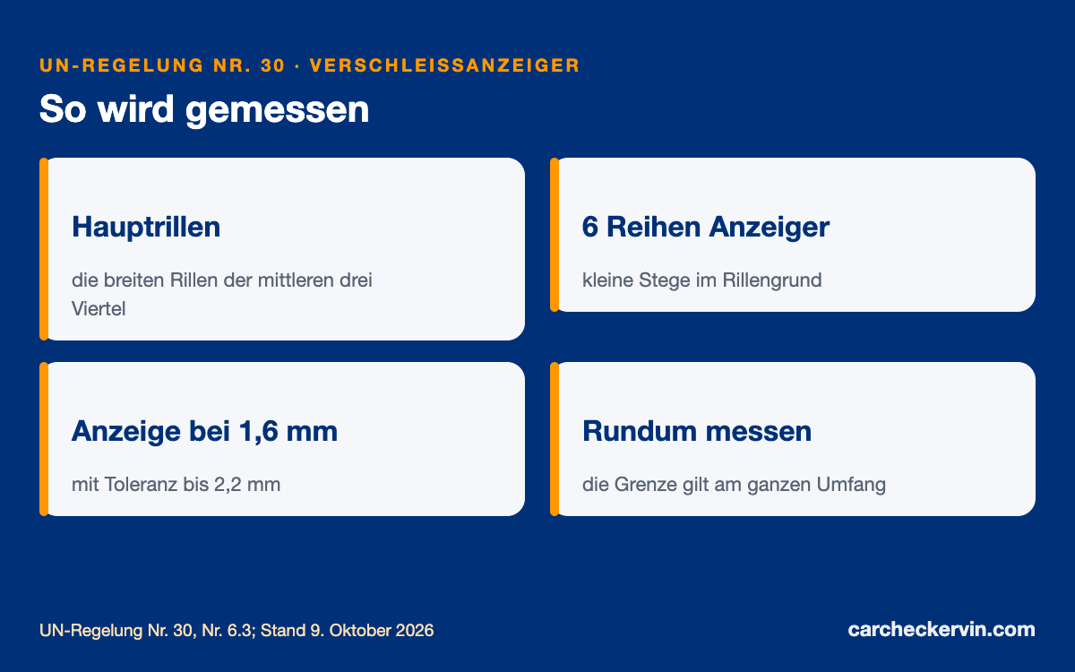Profiltiefe messen: Hauptrillen, Verschleißanzeiger und Grenze 1,6 mm