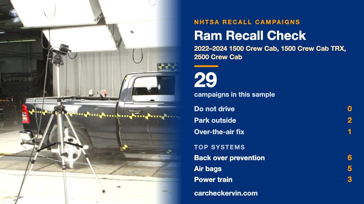 NHTSA photograph of the 2023 Ram 1500 Crew Cab PU/CC 4WD beside a summary of Ram recall campaigns, model years 2022–2024