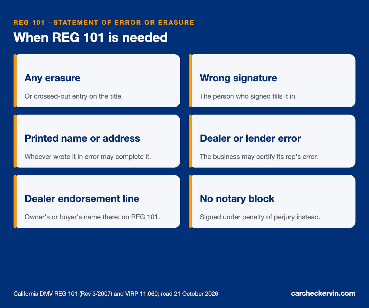 REG 101 rules: erasures, wrong signatures, who must sign, dealer exceptions